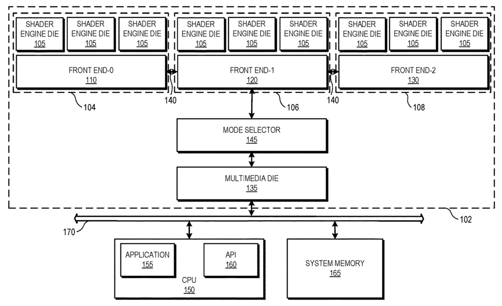 AMD-Grafikchip als MultiChip-Design gemäß US-Patentantrag 18/077,424 AMD-Grafikchip als MultiChip-Design gemäß US-Patentantrag 18/077,424