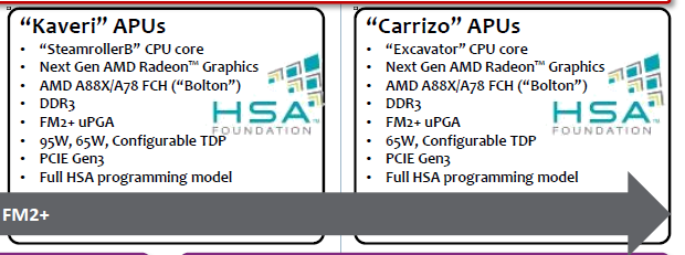 AMD Desktop-Prozessoren Roadmap 2012-2015 (Ausschnitt APUs)